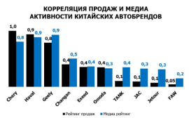 Китайский дрифт в российском инфополе